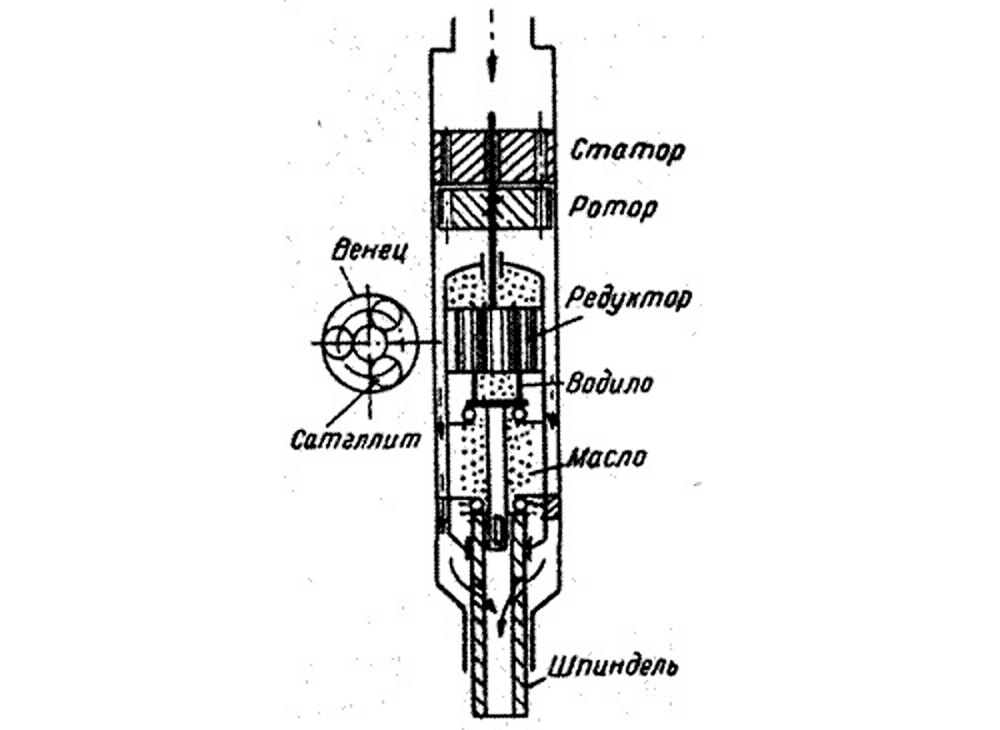 Схема устройства турбобура